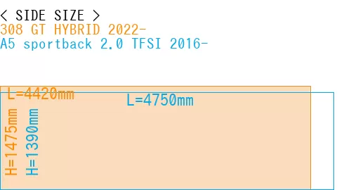 #308 GT HYBRID 2022- + A5 sportback 2.0 TFSI 2016-